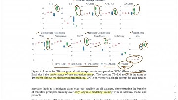 Multitask Prompted Training Enables Zero-Shot Task Generalization - Overview