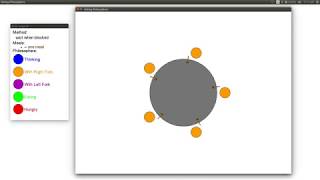 Dining Philosophers Visualization: Wait