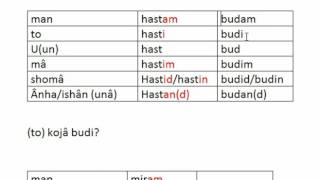 Lektion 54 (Persisich Lernen) آموزش زبان فارسی