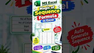 Keajaiban Rumus Urutan di Excel Keajaiban Rumus Urutan di Excel