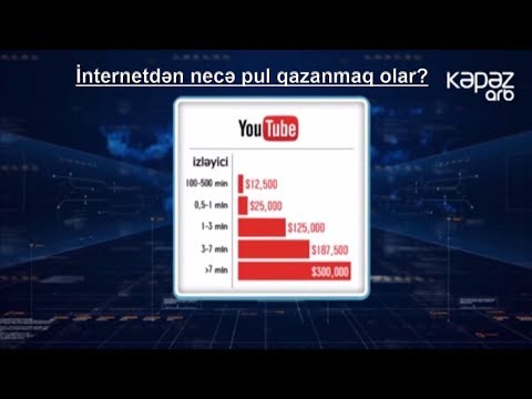 Video: İnternetdə Necə əylənmək Olar