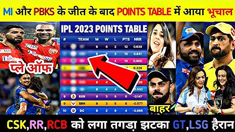 MI और PBKS की जीत के बाद POINTS TABLE में आया भूचाल,CSK,RR,RCB को लगा तगडा़ झटका,GT,LSG हैरान