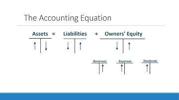 The Expanded Accounting Equation