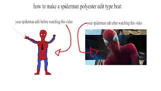how to make a spiderman polyester edit type beat