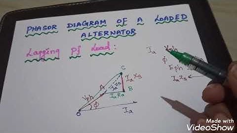 Easy way to draw phasor diagram |Alternator| Lagging Power factor load | Tamil| Part 1