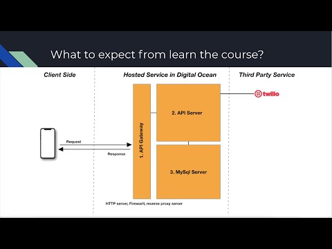 Building Nodejs API - ZERO to HERO (nodejs, nginx, docker, mysql, twilio, digital ocean) - EP1