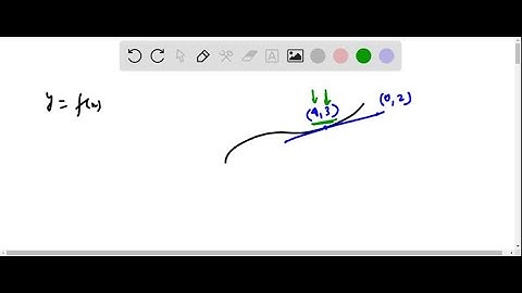 If the tangent line to y = f(x) at (4, 3) passes through the point (0, 2) , find f(4) and f