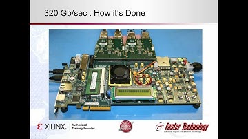 320 Gbps High Speed Serial Demonstration