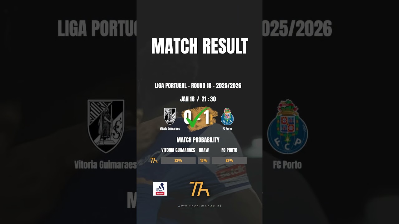 BOOM💥 Another PERFECT call by The Almanac! 0-1 ✅🎯 Vitoria Guimaraes vs FC Porto 
