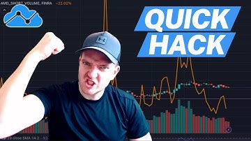 Find Short Interest on TradingView in 3 Clicks