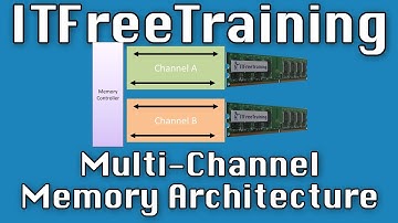 Multi-Channel Memory Architecture