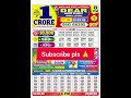 NAGALAND STATE DEAR LOTTERY SAMBAD TODAY 8 PM 22 03 2026 Resultupdat NAGALAND STATE DEAR LOTTERY SAMBAD TODAY 8 PM 22 03 2026 Resultupdat