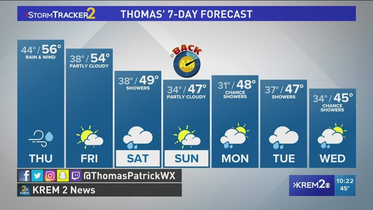 Rain returns Thursday - YouTube