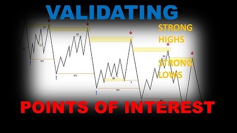 Market Structure - ASF Part 2/3 (Validating POIs - Powerful)