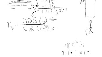 Bulk Density Problem