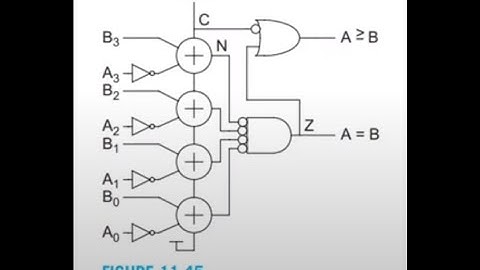 Mạch so sánh Comparator 4bit