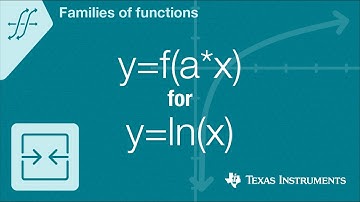 Quick! Graph y=f(a*x) for f(x)=natural log of x
