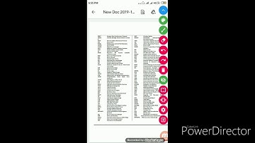 Computer Abbreviations Part -1