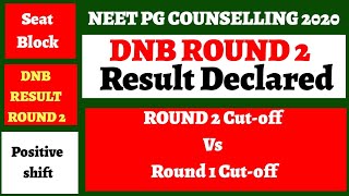 Dnb Round 2 Result Declared DNB Round 2 Cutoff Vs DNB Round 1 Cutoff 2020