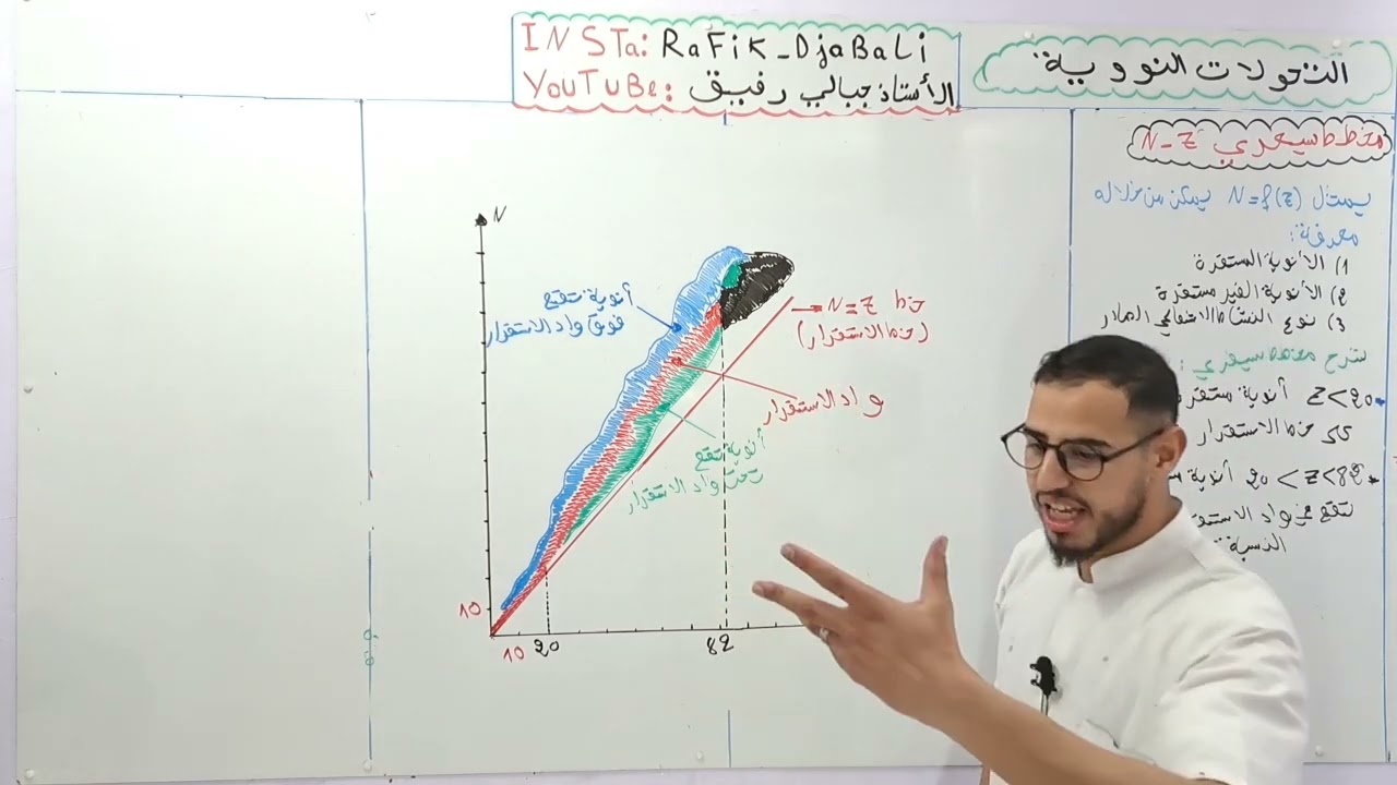 ☢️الوحدة 05 :التحولات النووية |الحصة03 مخطط سيغري N-Z 🥇🔥