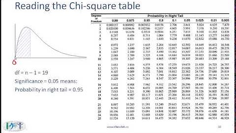 2015 CFA Level I Quant: Hypothesis Testing Lecture 2