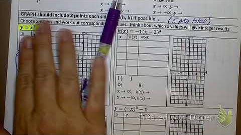 5.3 Graphing Cubics 9/24/18
