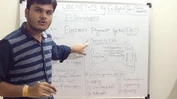 Electronic Payment System (EPS) In HINDI | E-Technologies | UGC NET Computer Science & Applications