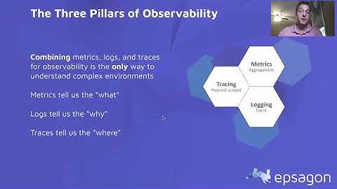 Observability in Modern Applications: Simplifying Complex Systems | SKILup Days: Observability