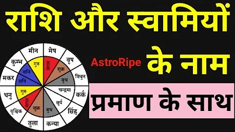 Names of zodiac signs. Lords of zodiac signs. Names of zodiac signs. Lords of zodiac signs. Names...