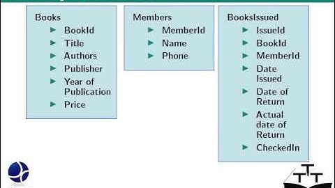 Introduction - English