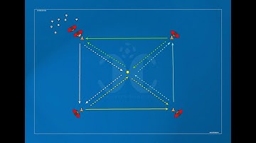 FUTSAL Drills