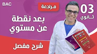 بعد نقطة عن مستوي