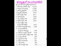 తెలంగాణలో ఉద్యోగ ఖాళీల వివరాలు #jobs in telangana
