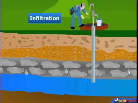 Video: Aquifer. Depth of the aquifer