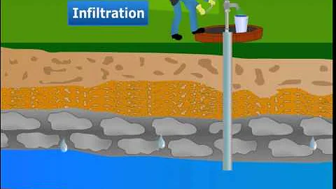 What is an Aquifer?