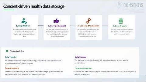 Consentis in Action: Practical Applications and Benefits