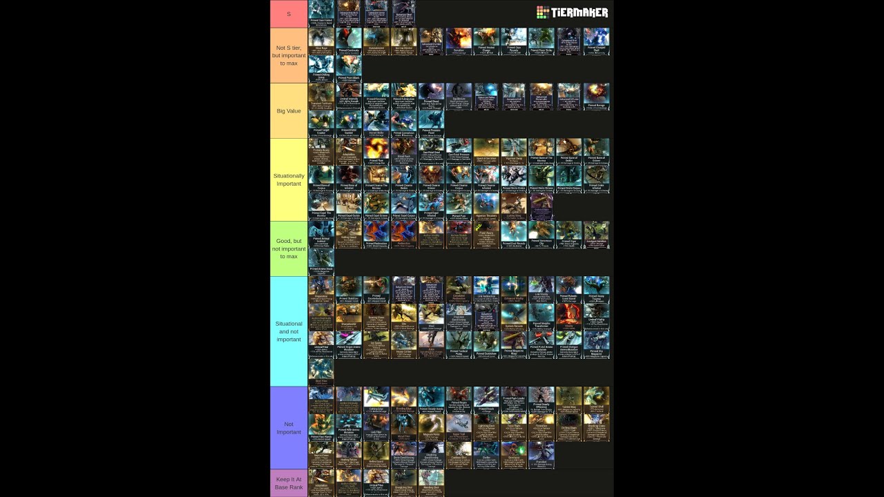 Warframe Endo Use Tier List 2026-01-06