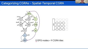 [REFAI Seminar 04/28/25 ] Hardware/Software Co-Design for Efficient Acceleration on CGRAs