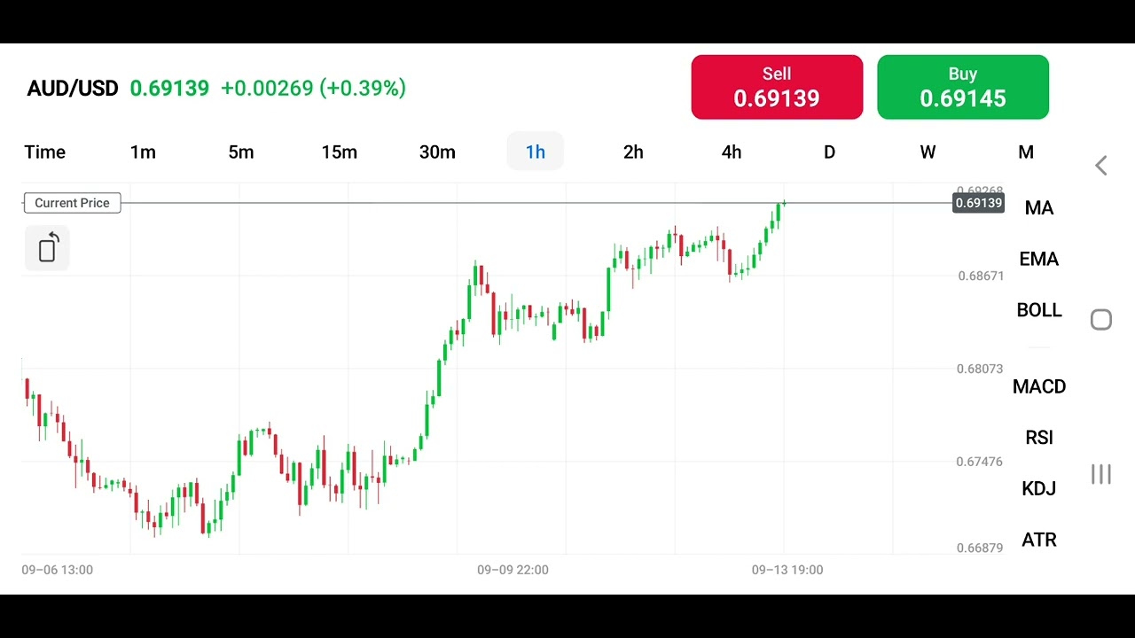 AUD USD Buy And Sell Rate Update September 16 2022 Cryptocurrency aud-usd-buy-and-sell-rate-update-september-16-2022-cryptocurrency