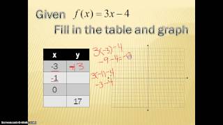 9/25/13 Function Notation