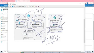How to Create an Azure Active Directory (AD) tenant?||Manage Azure AD guest users?||Azure Tutorial