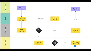 Video Official Odoo | Lê Phước Hiếu - 2113349 | MIS BK 241