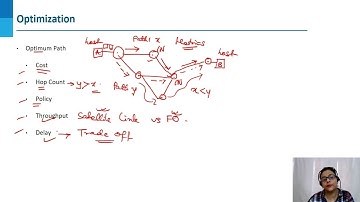 38  Lec 6 3 Unicast Routing Algorithms