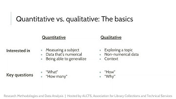 20190306 Research Methodologies and Data Analysis