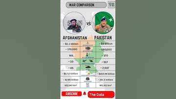 AFGHANISTAN VS PAKISTAN Military Power Comparison | War Comparison 2025 #pakafghanclash