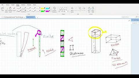 Chapter 1: Introduction to Numerical Methods, Computational Techniques, and Finite Element Method