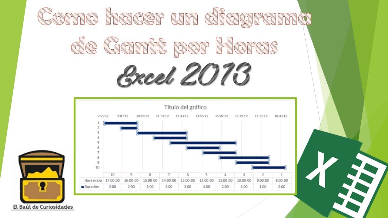 Como Hacer Un Diagrama De Gantt Por Horas En Excel 2013 Youtube