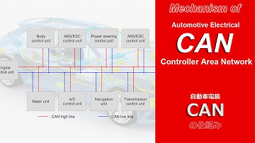 CAN (Controller Area Network) bus, how it works?