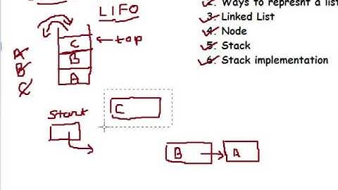 Stack implementation using linked list in C language Part 2 of 4