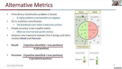 Lecture #3: Evaluation (9/30/2020)